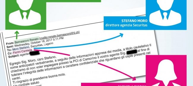 mail-infelice-no-inaccettabile