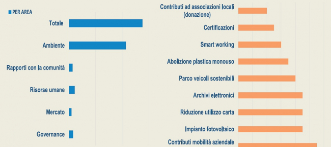 tendenze-cantonali-a-confronto-con-le-altre-regioni-svizzere