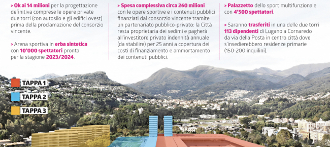 lugano-un-atto-di-fiducia-per-il-polo-sportivo