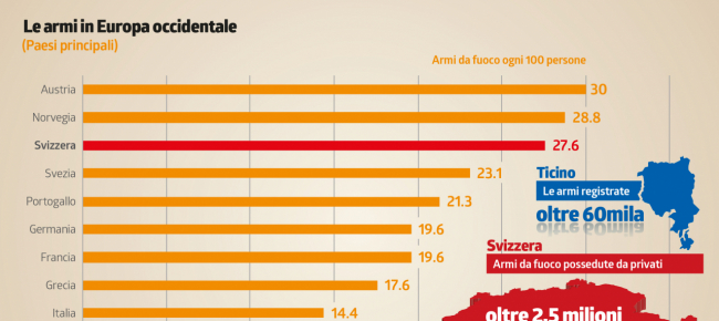 sventata-strage-quelle-armi-a-portata-di-cittadino