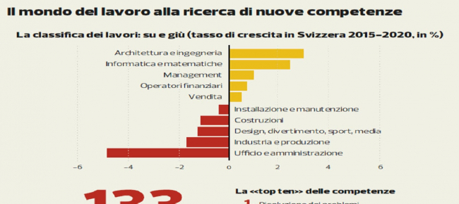 una-strategia-di-rilancio-per-il-ticino-post-covid-19