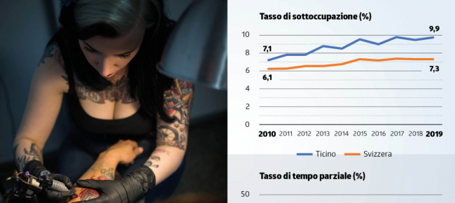 lavoro-aumentano-tempi-parziali-sottoccupati-e-scoraggiati
