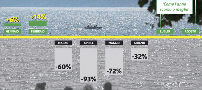 strutture-turistiche-valutare-se-prolungare-l-apertura