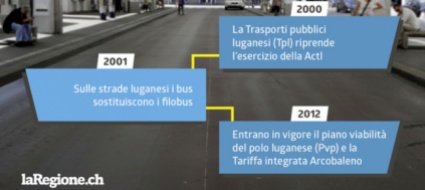 i-trasporti-pubblici-luganesi-compiono-20-anni