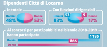 locarno-i-vertici-si-declinano-al-maschile