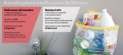 okkio-su-plastica-a-bellinzona-sammelsack-sistema-migliore