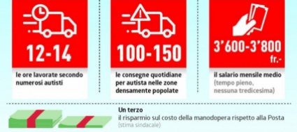 dpd-gli-schiavi-del-furgone-e-l-impero-dei-pacchi