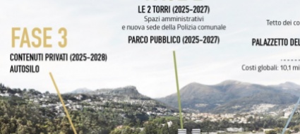 polo-sportivo-a-lugano-costituito-il-comitato-referendario