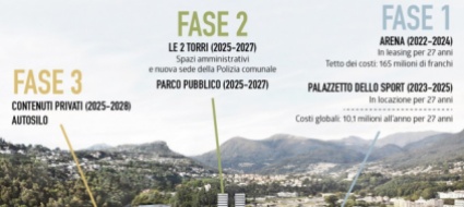 polo-sportivo-di-lugano-verso-un-voto-inquinato