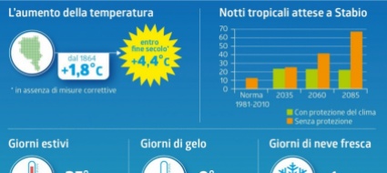clima-e-svizzera-italiana-i-numeri-d-un-problema