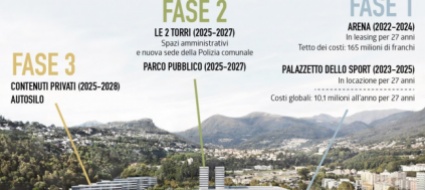 polo-sportivo-di-lugano-berna-propone-5-milioni