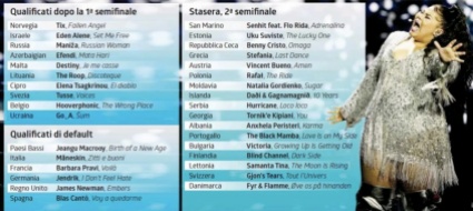 da-lugano-a-rotterdam-c-era-una-volta-eurosong