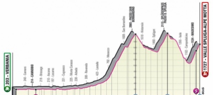 passa-il-giro-d-italia-disagi-sulla-cantonale-mesolcinese