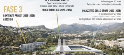 lugano-e-pse-referendum-riuscito-si-vota-in-novembre