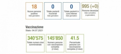 altri-18-contagi-da-covid-in-ticino