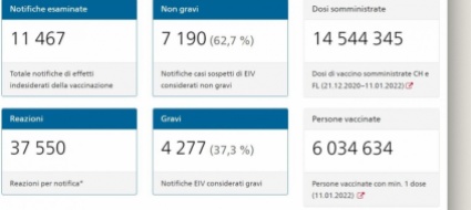 vaccini-effetti-indesiderati-non-serio-il-62-7-dei-casi