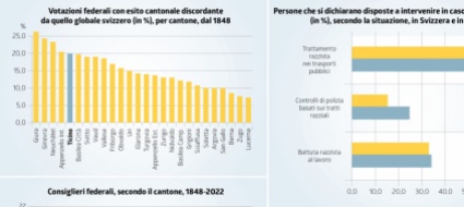 il-sonderfall-ticino-tra-realta-e-percezioni