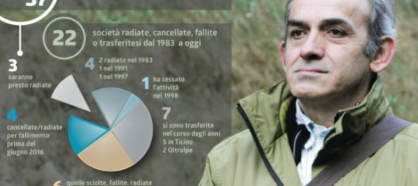 il-sindaco-di-rossa-contro-la-rai-stiamo-facendo-repulisti