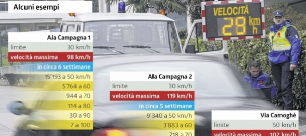 cadenazzo-radar-amico-ignorato-ora-arrivano-le-multe