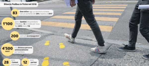 il-pedibus-si-fa-strada-in-ticino