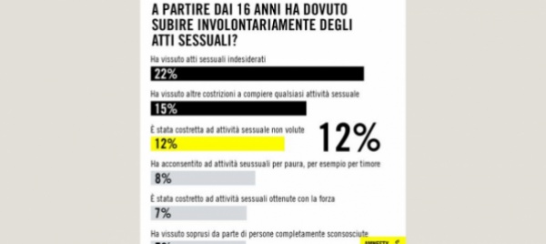 amnesty-in-svizzera-la-violenza-sessuale-riguarda-1-donna-su-5