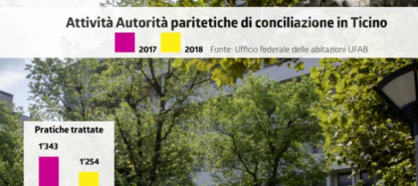proprietari-in-soccorso-degli-inquilini-del-palazzo-carpano