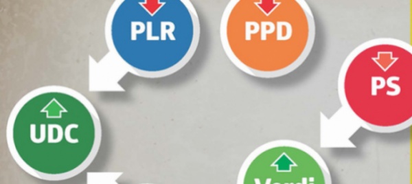 voto-che-va-voto-che-viene-i-flussi-elettorali-di-aprile