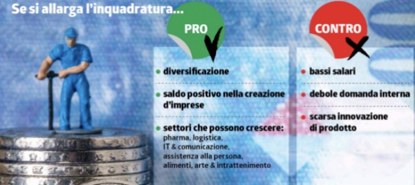 il-vantaggio-competitivo-del-ticino-e-legato-ai-salari