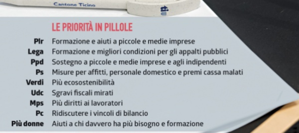 coronavirus-e-ripresa-i-partiti-le-nostre-proposte