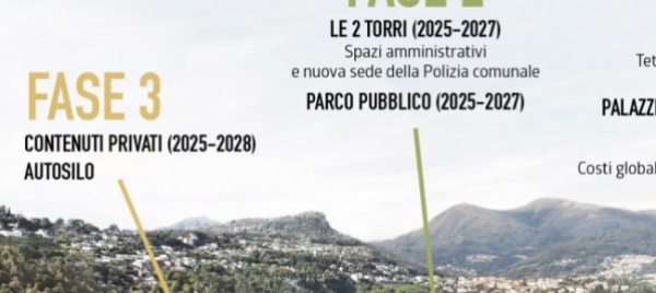 polo-sportivo-di-lugano-il-pc-propone-il-compromesso