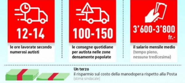 dpd-gli-schiavi-del-furgone-e-l-impero-dei-pacchi
