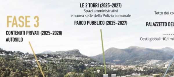 polo-sportivo-a-lugano-costituito-il-comitato-referendario