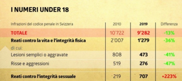 la-violenza-giovanile-tra-coronavirus-e-prevenzione