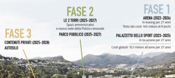 lugano-primo-mattone-virtuale-alla-casa-dello-sport