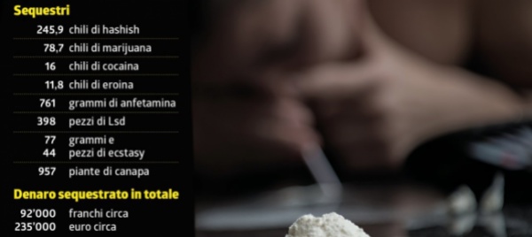 droga-in-ticino-sostanze-sequestri-dinamiche