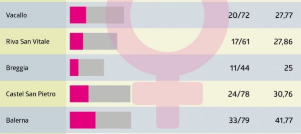 politica-al-femminile-per-fare-la-differenza