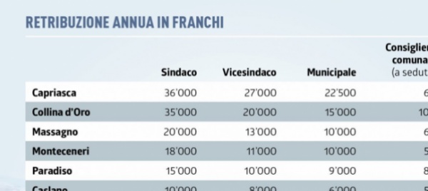 municipale-di-periferia-un-lavoro-quasi-come-un-altro