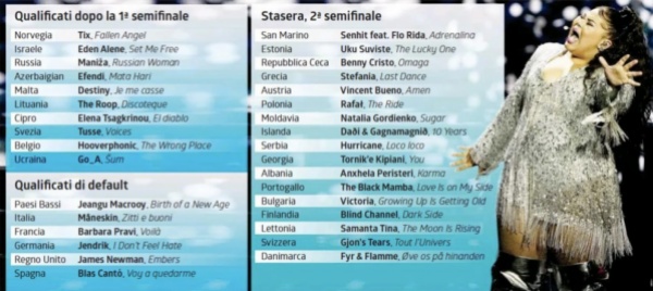 da-lugano-a-rotterdam-c-era-una-volta-eurosong