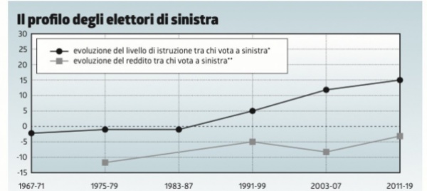 una-sinistra-sempre-piu-borghese-anche-in-svizzera