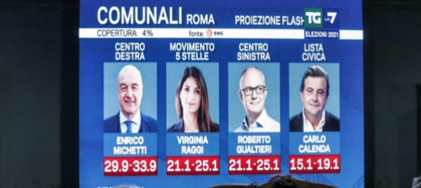 italia-sei-capoluoghi-al-centrosinistra-3-al-centrodestra