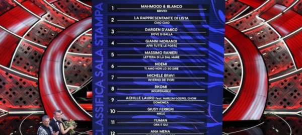 tutti-i-numeri-di-sanremo-aspettando-pausini-e-zalone