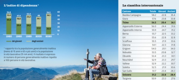 le-sfide-di-un-cantone-canuto-tra-salari-e-immigrazione