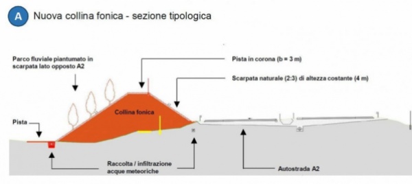 la-montagna-partorira-le-colline-antirumore-di-bellinzona-nord